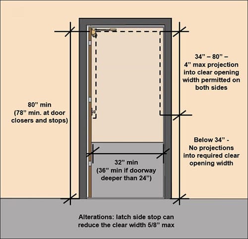 Widen Doorframe